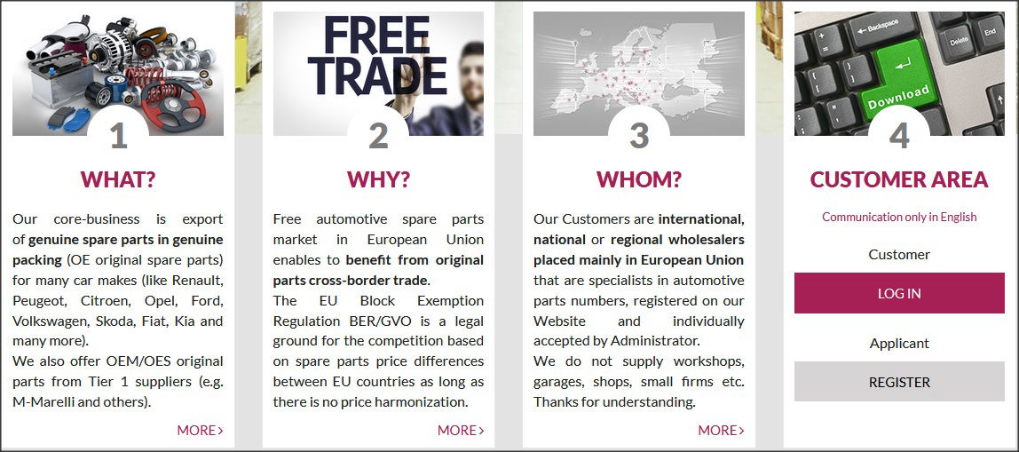 bmw original parts international trade